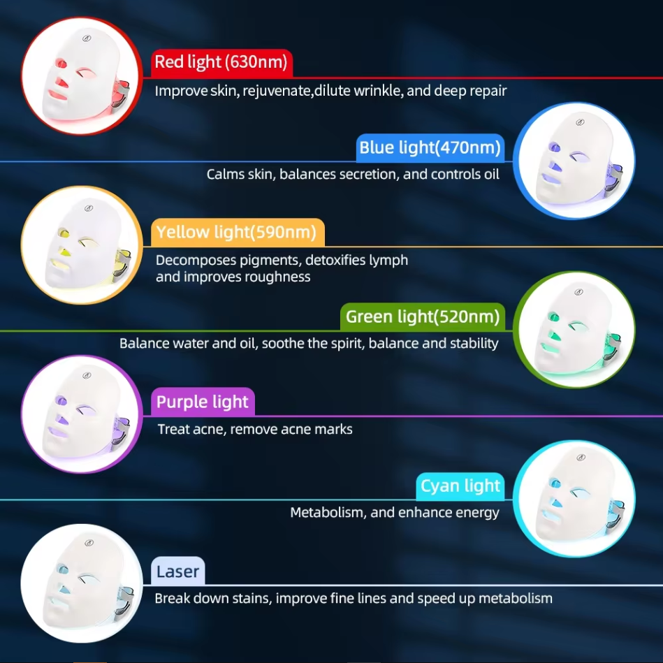 ElaraCraft™ Light Therapy Mask
